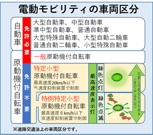 cf.改正道路交通法の一部施行について